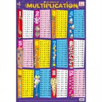 posters-recto-verso-multiplication